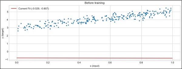 plot generated