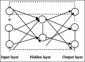 recurrent neural networks