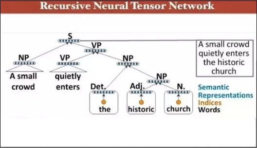 recursive neural tensor network