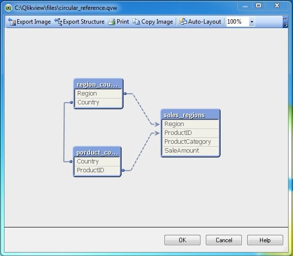 3 cr data model