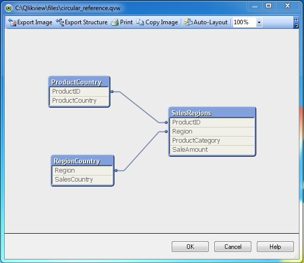 5 cr data model rectified