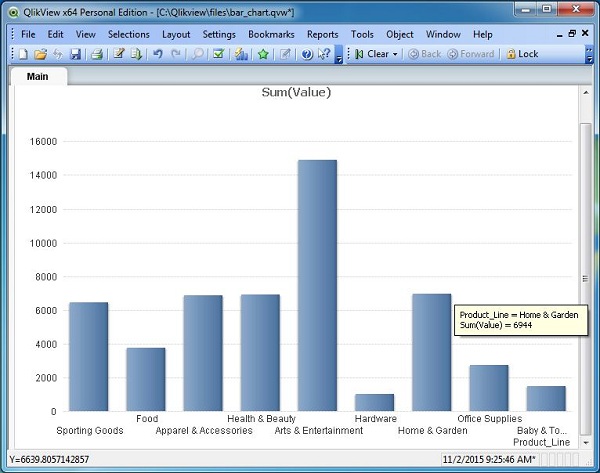 9 bar chart display