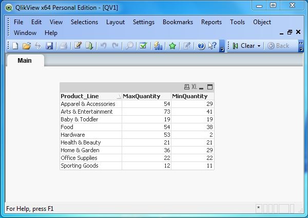 Aggregate max min data