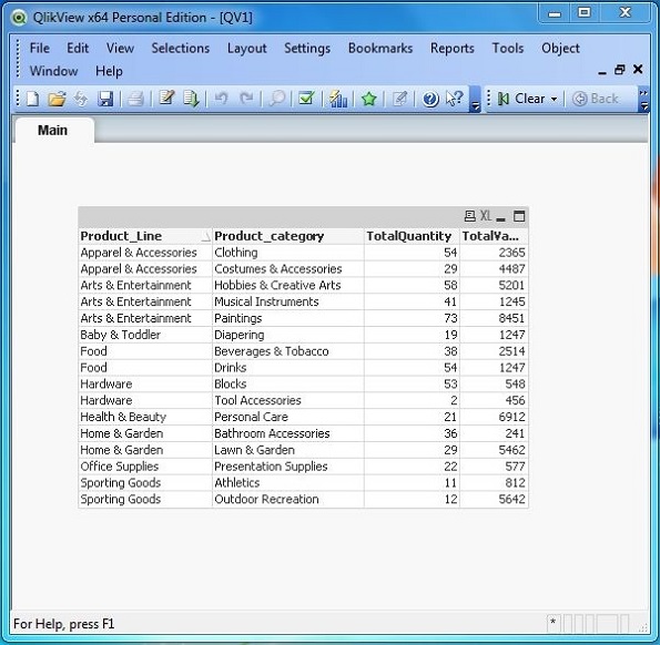 Aggregate sum data