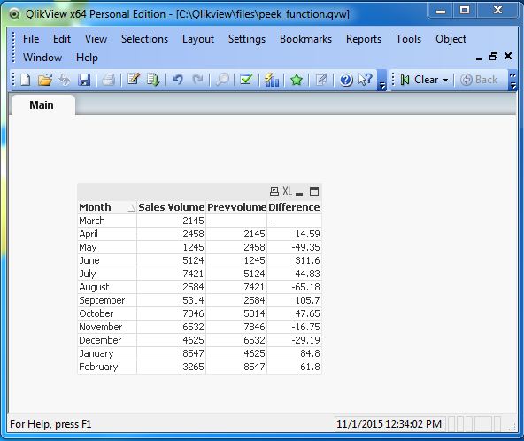 Monthly sales prevmonth diff