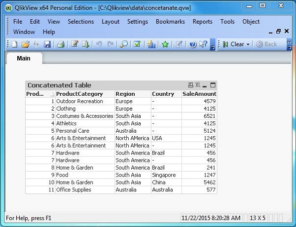 concatenated table chart