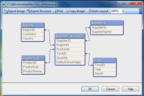 starschema model