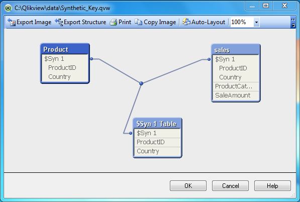 synthetic key data model