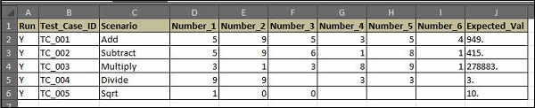 qtp designing framework datatable