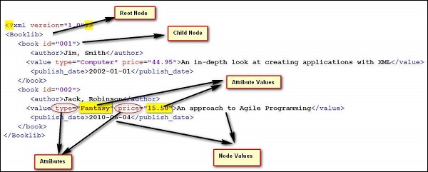 qtp xml 1