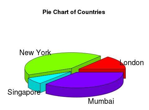 3d pie chart