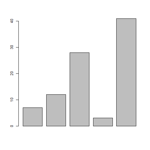 barchart