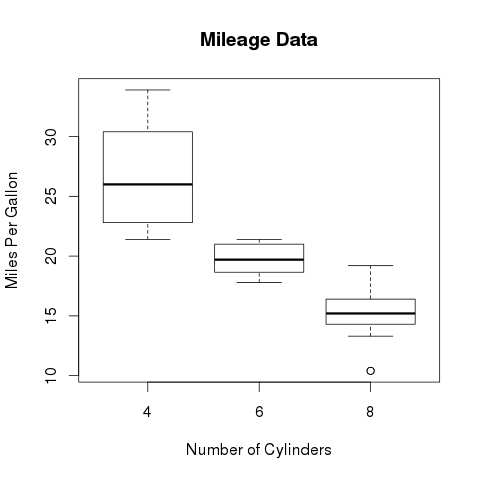 boxplot