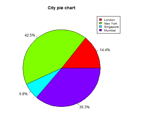 city percentage legends