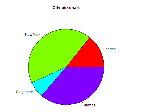 city title colours