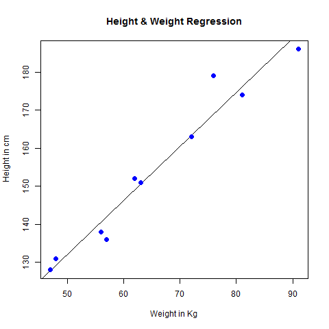 linearregression