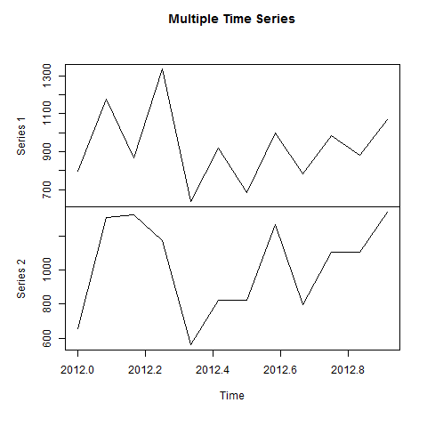 rainfall combined