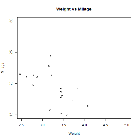 scatterplot