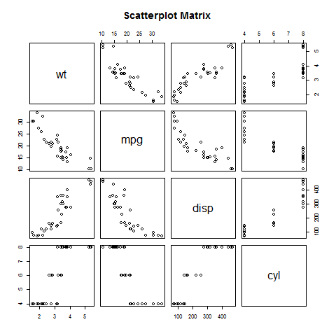 scatterplot matrices