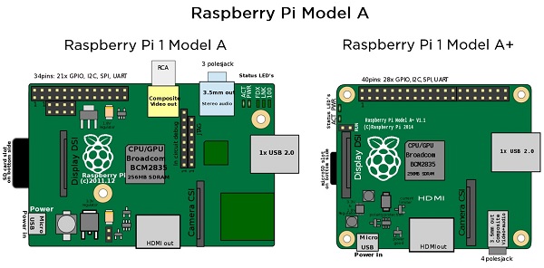 raspberry pi model1