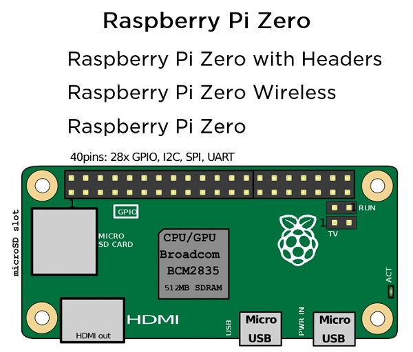 raspberry pi zero