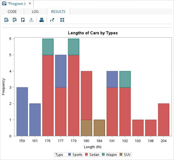 barchart2