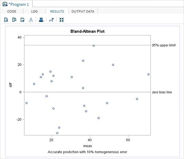 bland altman 1