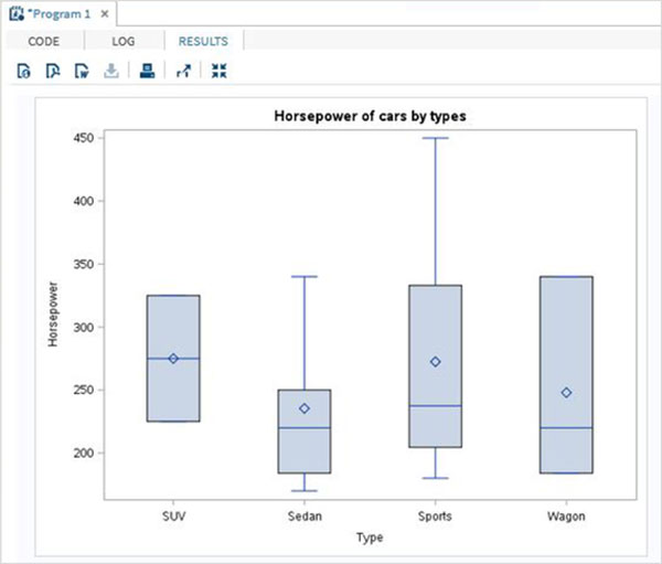 box plot 1