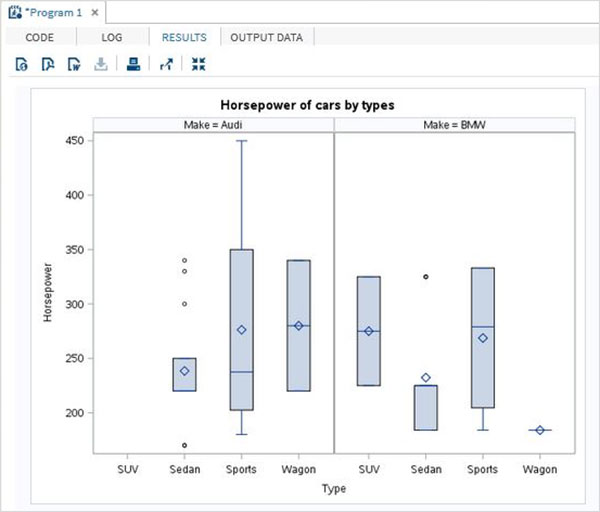 box plot 2