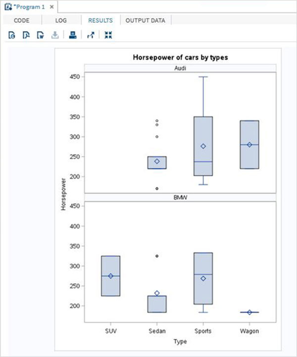 box plot 3