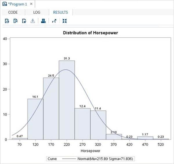 histogram2