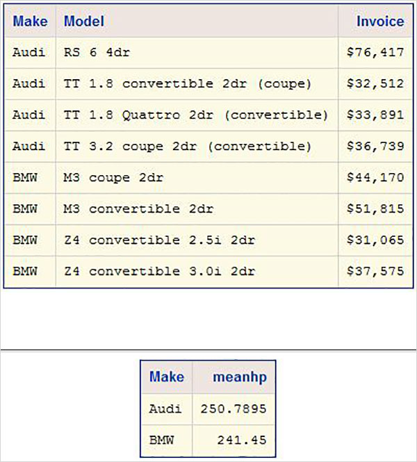 ods html output