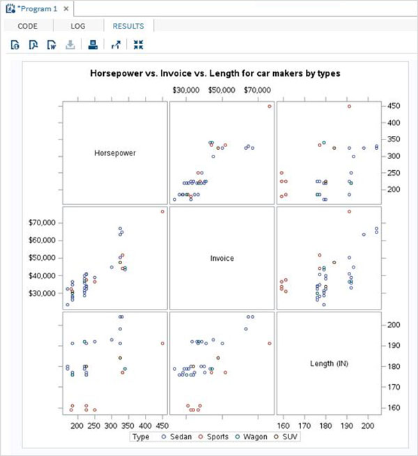 sactter plot matrix