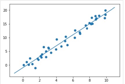 model new data