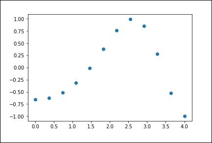 interpolation