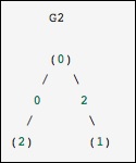 undirected graph using symmetric matrix