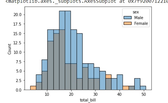 histogram