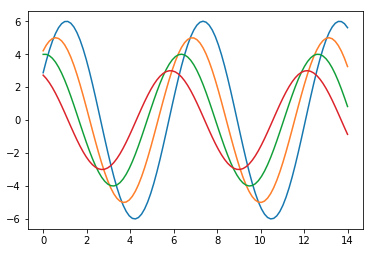 matplotlib