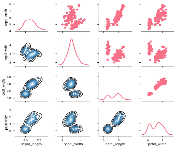 various plots