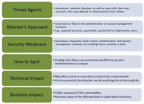 broken mgmt session auth flaws