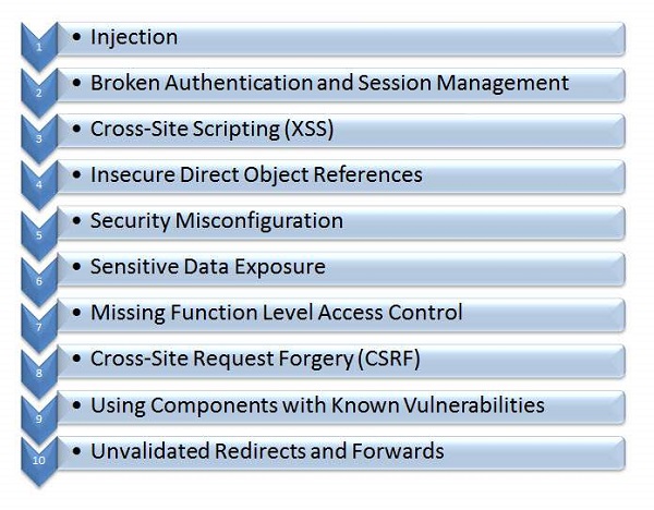 owasp top 10