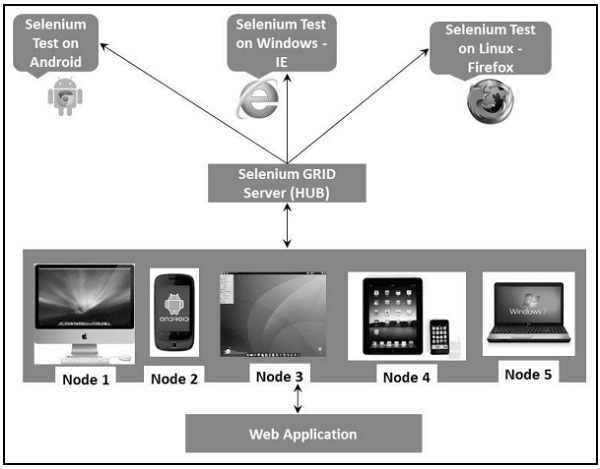 selenium ide 121