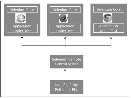 selenium ide 52