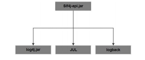 slf4j api jar