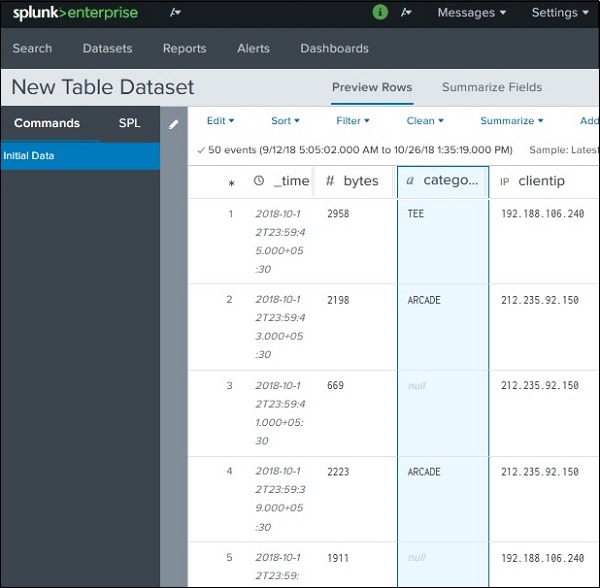 datasets pivot 4