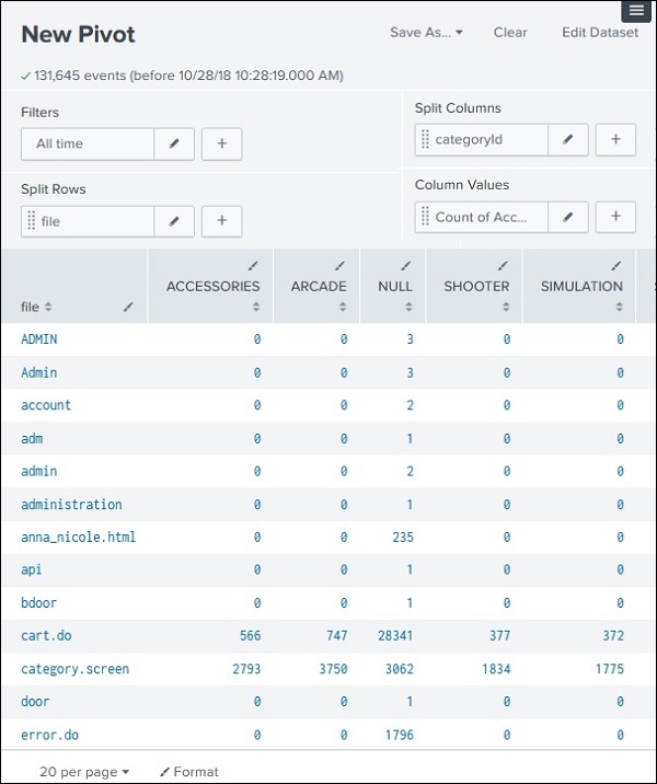 datasets pivot 6