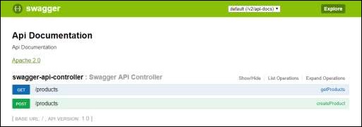 swagger api functionalities