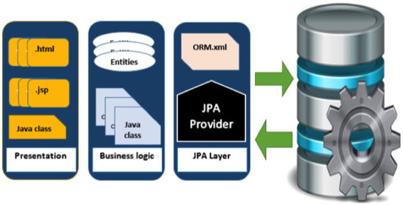 jpa provider