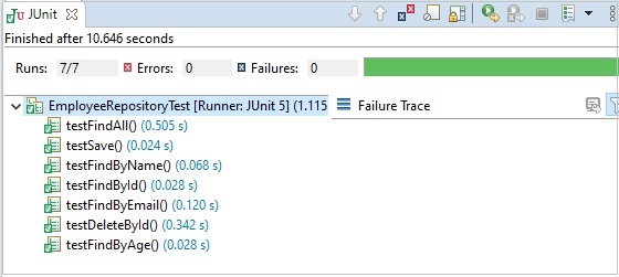 unit testing named queries