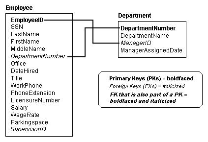 sql 1